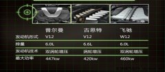奔跑迈s600普尔曼2017款设置装备摆设 图片 最低报